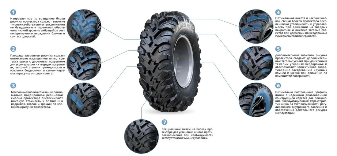 картинка Шина Kama 26х11-14 Quadro ATM НК-437