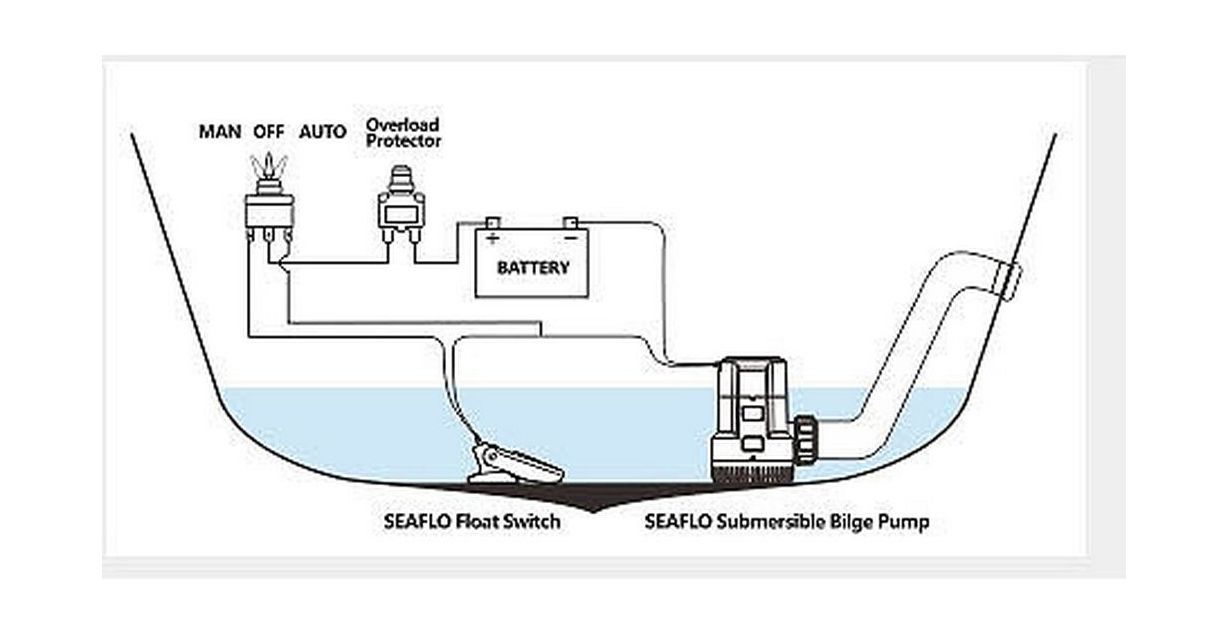 картинка Помпа осушительная 12 В, 3700 GPH (14006 л/час), SeaFlo