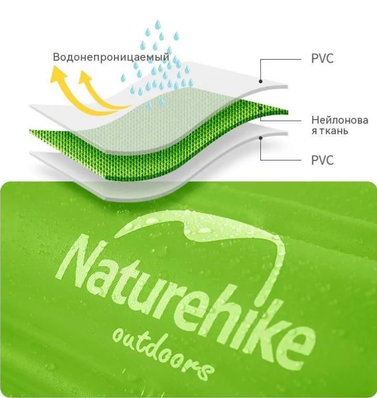 картинка Гермомешок Naturehike туристический 28 л. ярко-зеленый