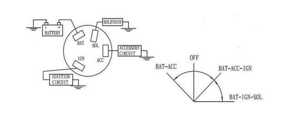 картинка Замок зажигания с ключом и защитным колпачком