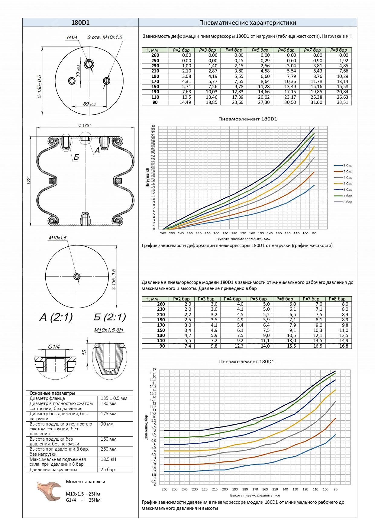 картинка Пневмоподушка в сборе Арайд 180D1 двух секционная