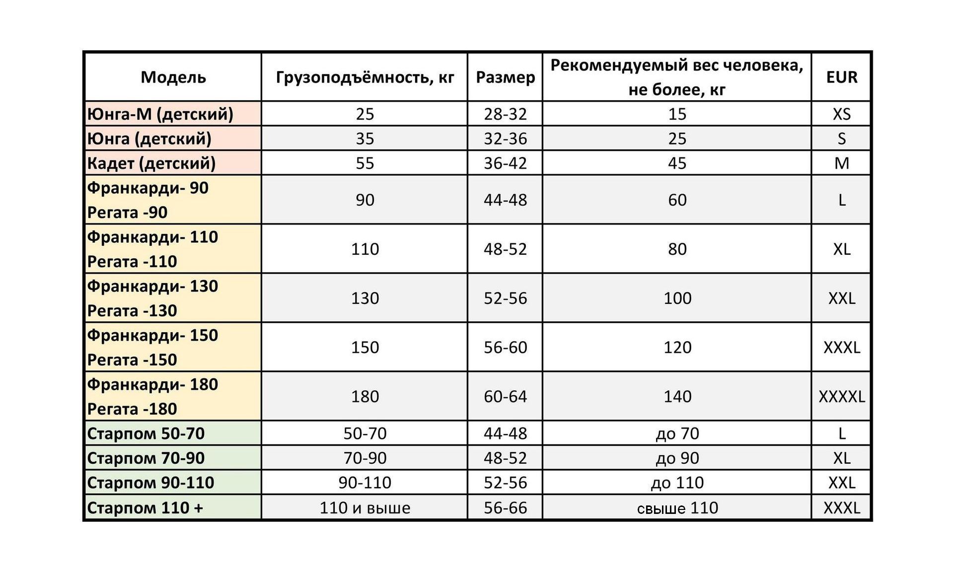 картинка Жилет спасательный Старпом, размер 44-48, до 70 кг