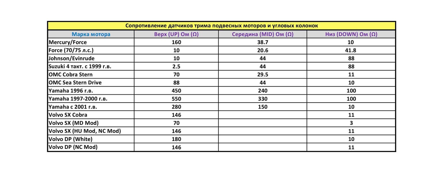 картинка Трим-указатель Suzuki, черный циферблат, нержавеющий ободок, д. 52 мм