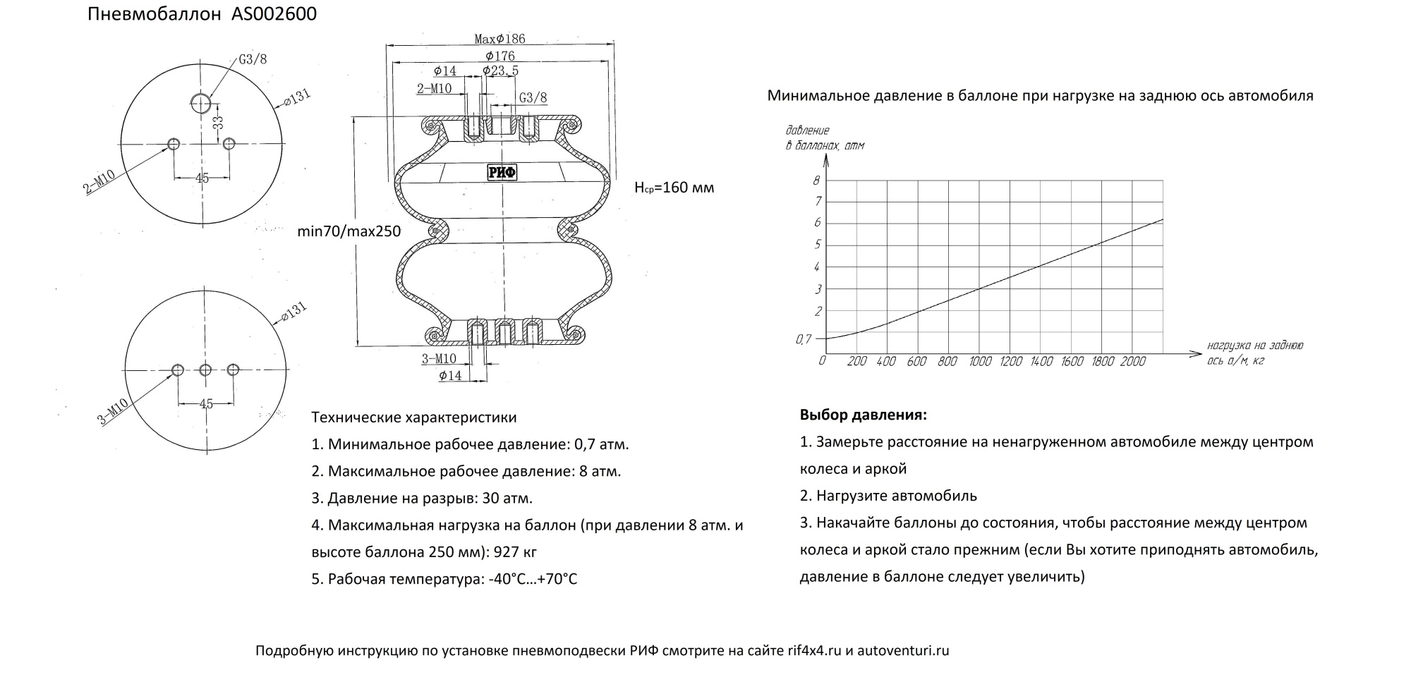 картинка Пневмоподвеска РИФ универсальная (установочный комплект 4)