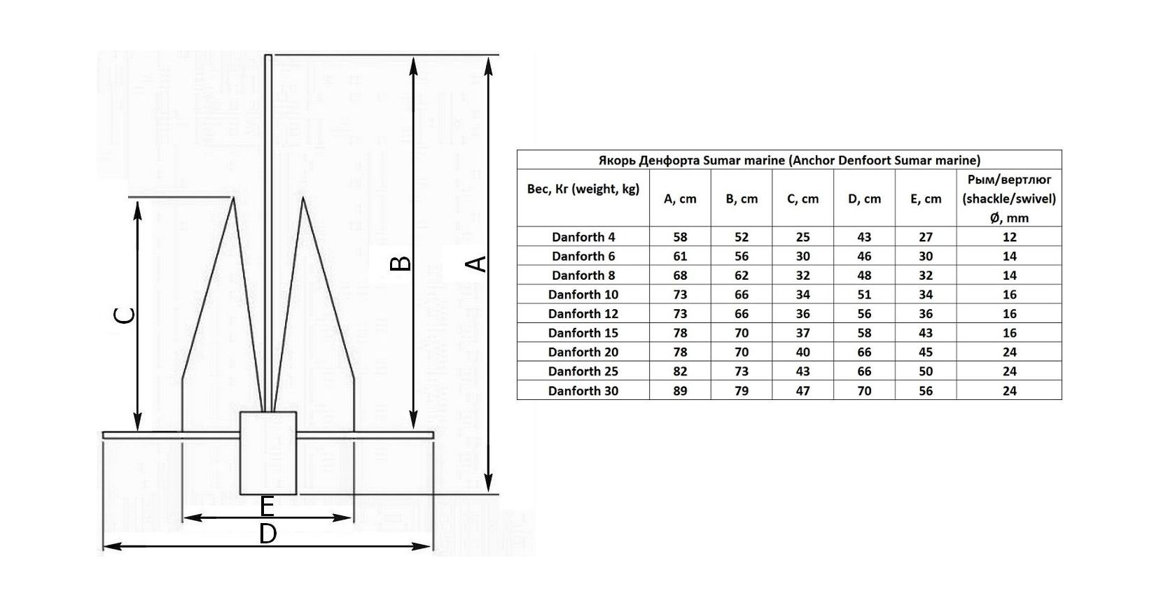 картинка Якорь Дэнфорта 5 кг