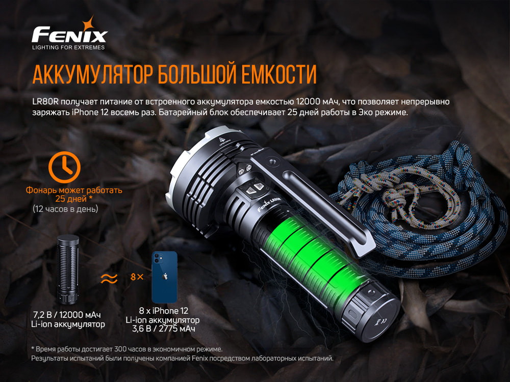 картинка Фонарь Fenix LR80R