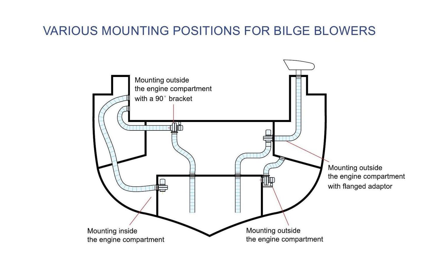 картинка Вентилятор электрический 12 В, 10А, 6500 л/мин