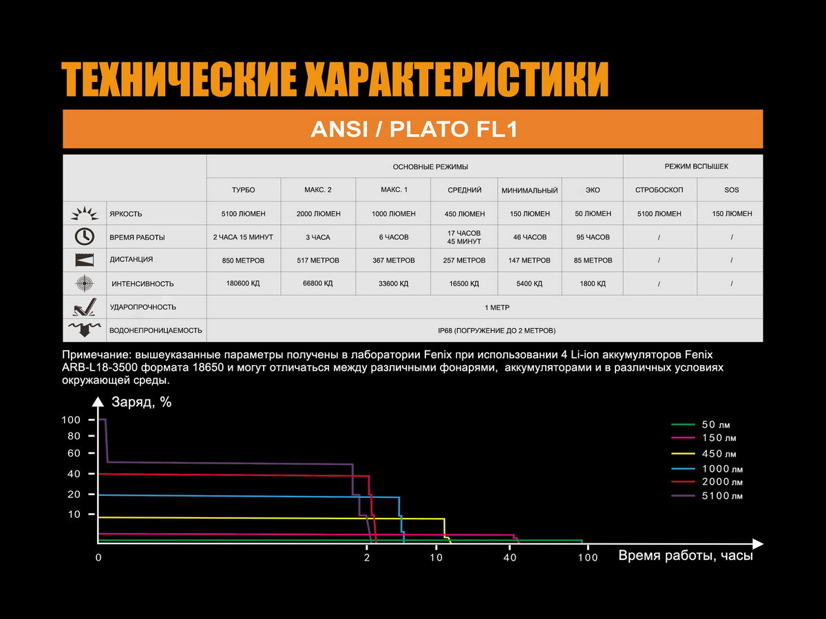 картинка Фонарь Fenix TK75 (2018) Cree XHP35 HI