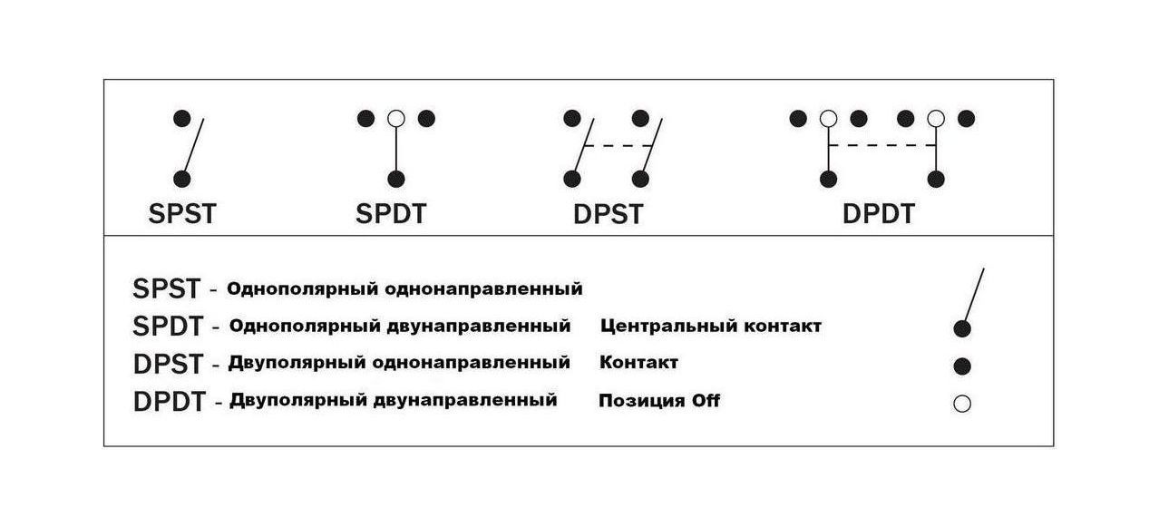 картинка Переключатель трехпозиционный (ON)-OFF-(ON) 12 В/20А 3Р без фиксации