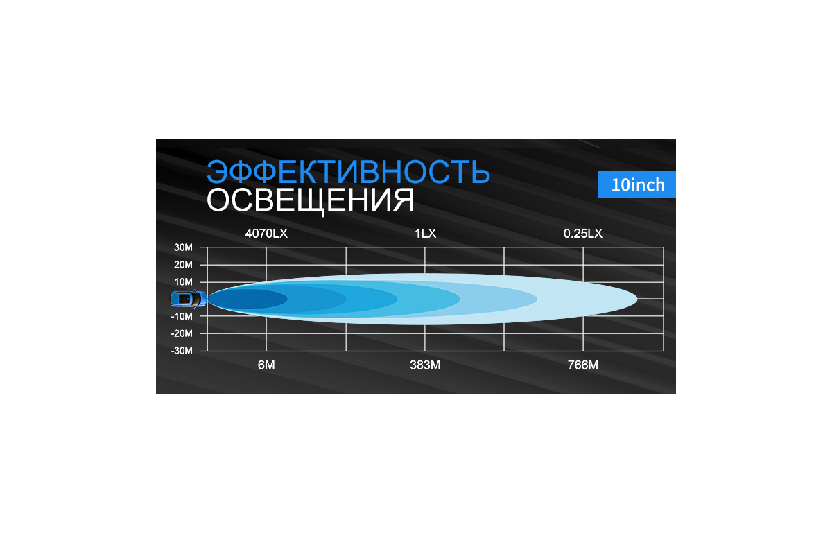 картинка Фара комбинированного света AURORA 254 мм 50W LED