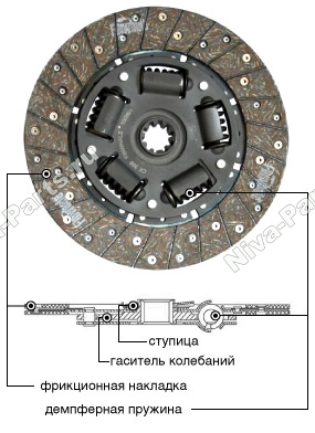 картинка Сцепление Finwhale Niva-parts NP-00268