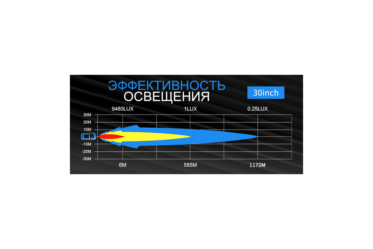 картинка Светодиодная фара комбинированного света AURORA 762 мм 300W LED
