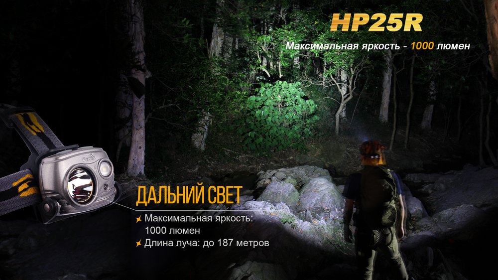 картинка Налобный фонарь Fenix HP25R