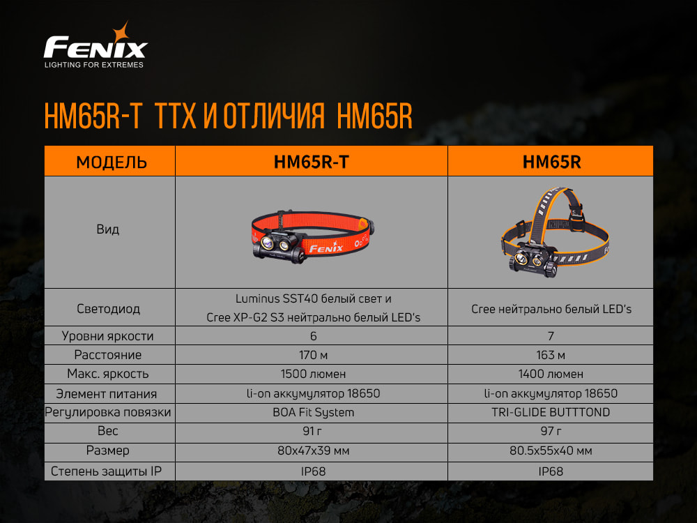 картинка Налобный фонарь Fenix HM65R-T Cree XP-G2 S3, черный