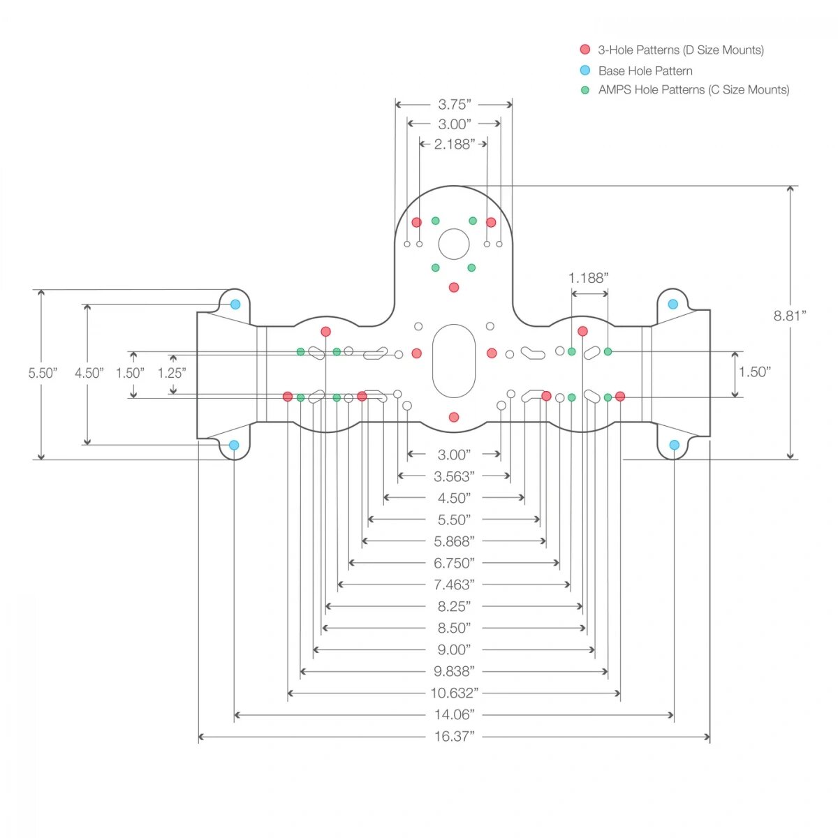 картинка Крепление для палубного эхолота RAM® Heavy Duty