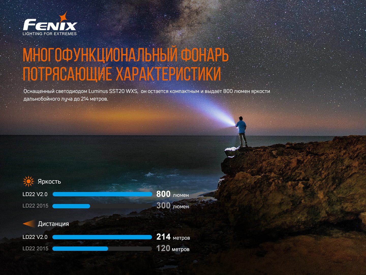картинка Фонарь Fenix LD22 V2.0, LD22V20