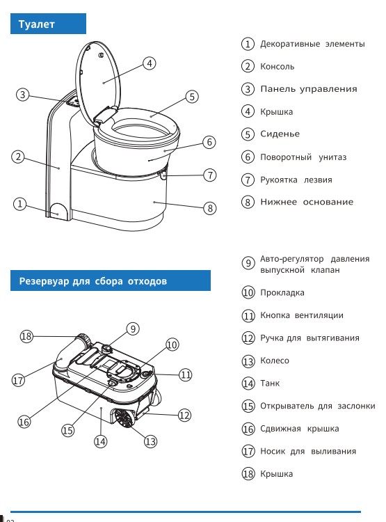 картинка Биотуалет кассетный MobileComfort MC-CTS для автодома