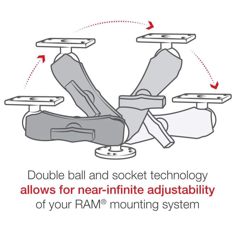 RAM-202-153-202U крепление RAM для эхолотов и картплоттеров (Humminbird Helix 5 и др.) муфта 140 мм