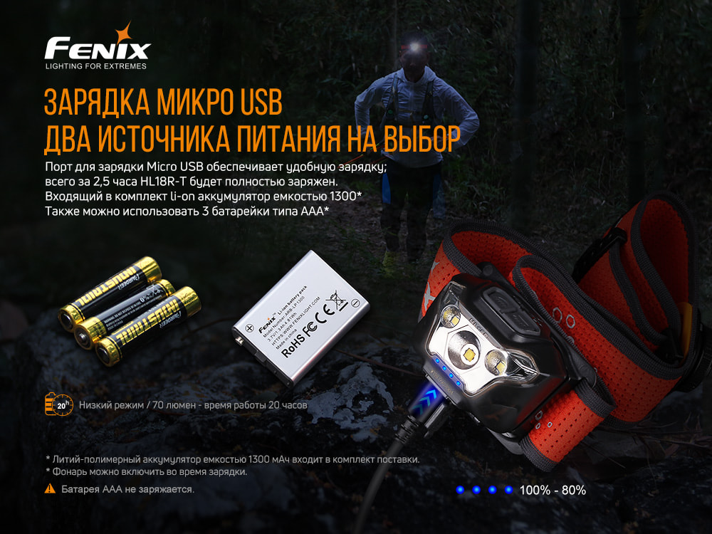 картинка Налобный фонарь Fenix HL18RT