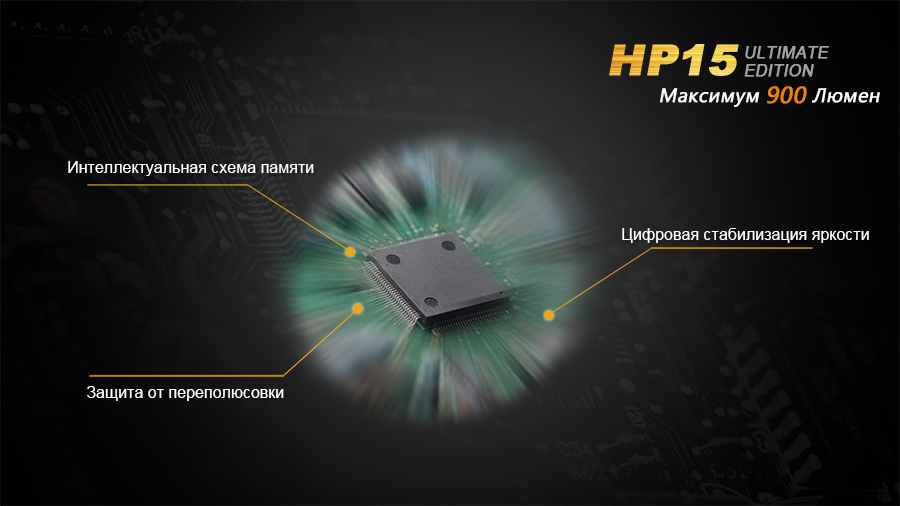 картинка Налобный фонарь Fenix HP15UE Cree XM-L2(U2)