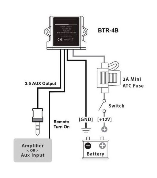 картинка Водонепроницаемый Bluetooth-контроллер BTR-4B