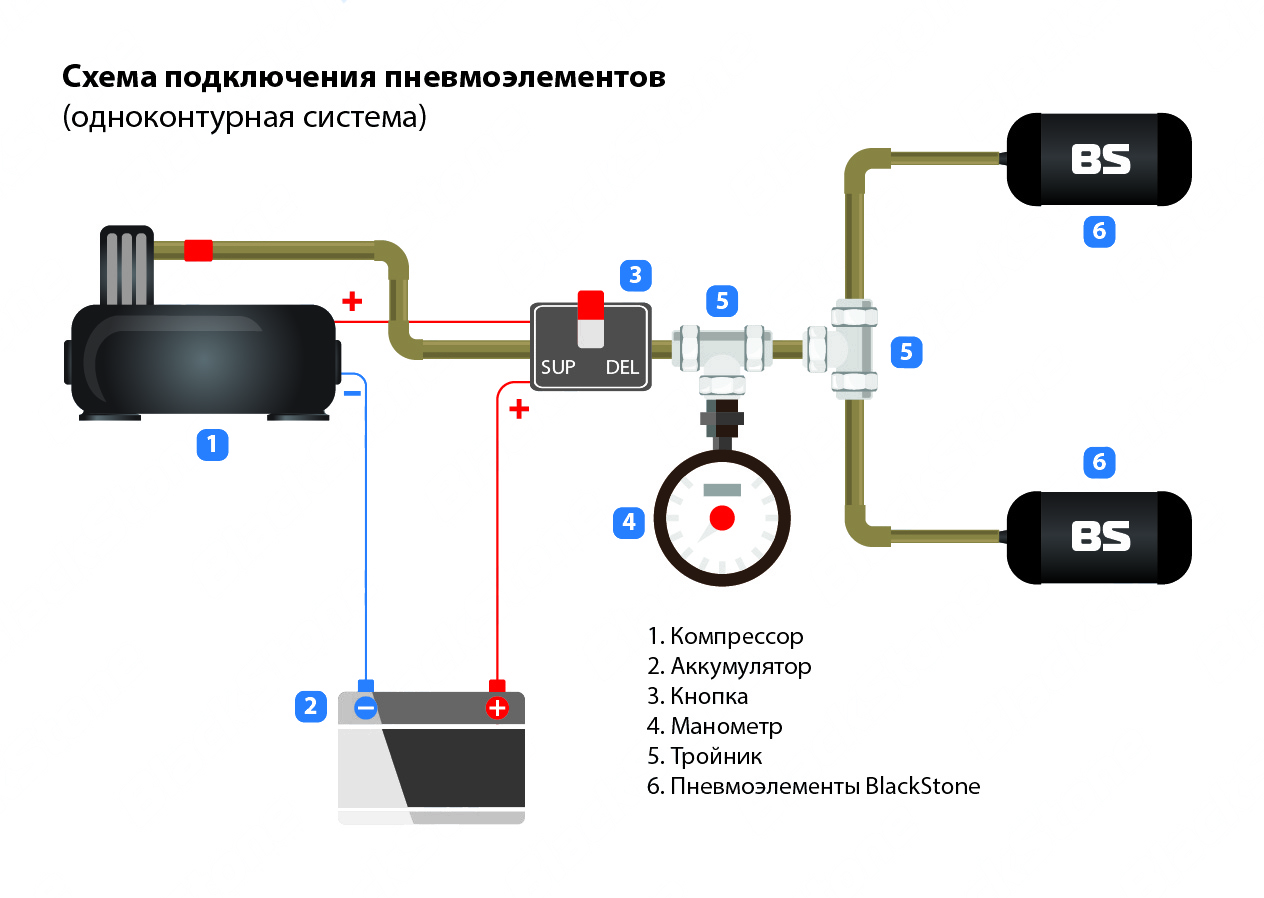 картинка Система управления пневмоподвеской на 1 контур BlackStone Comfort CM1