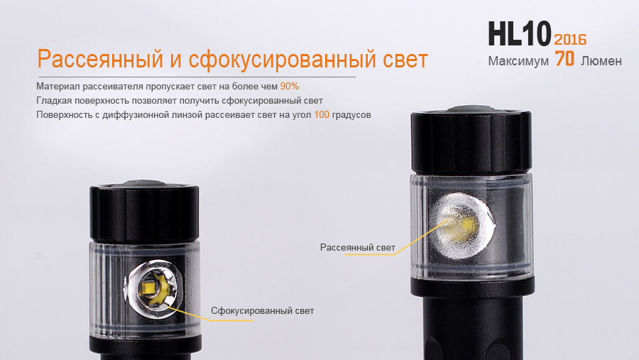 картинка Налобный фонарь Fenix HL10gl2016