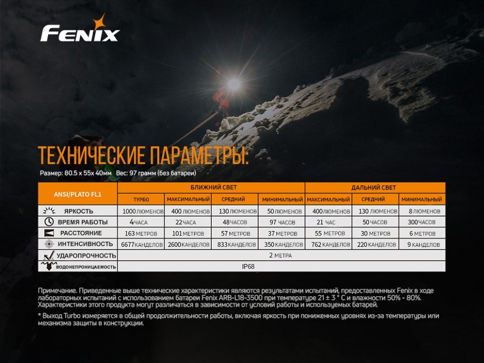 картинка Набор Fenix HM65R LED Headlight+E-LITE, HM65RE-LITE