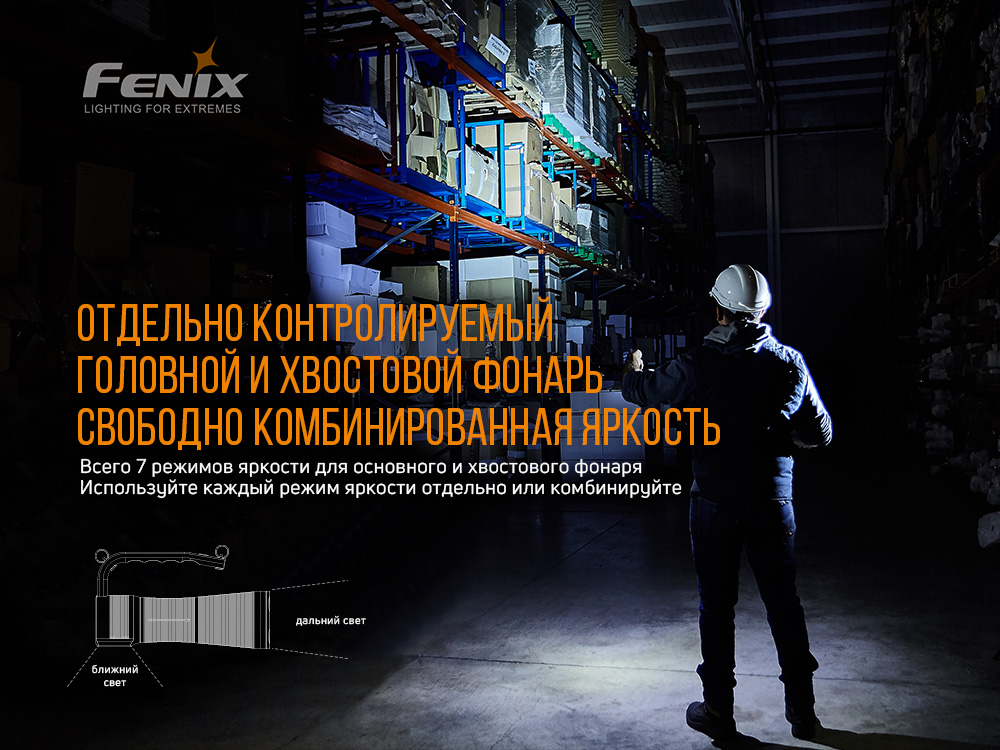 Фонарь Fenix WT50R