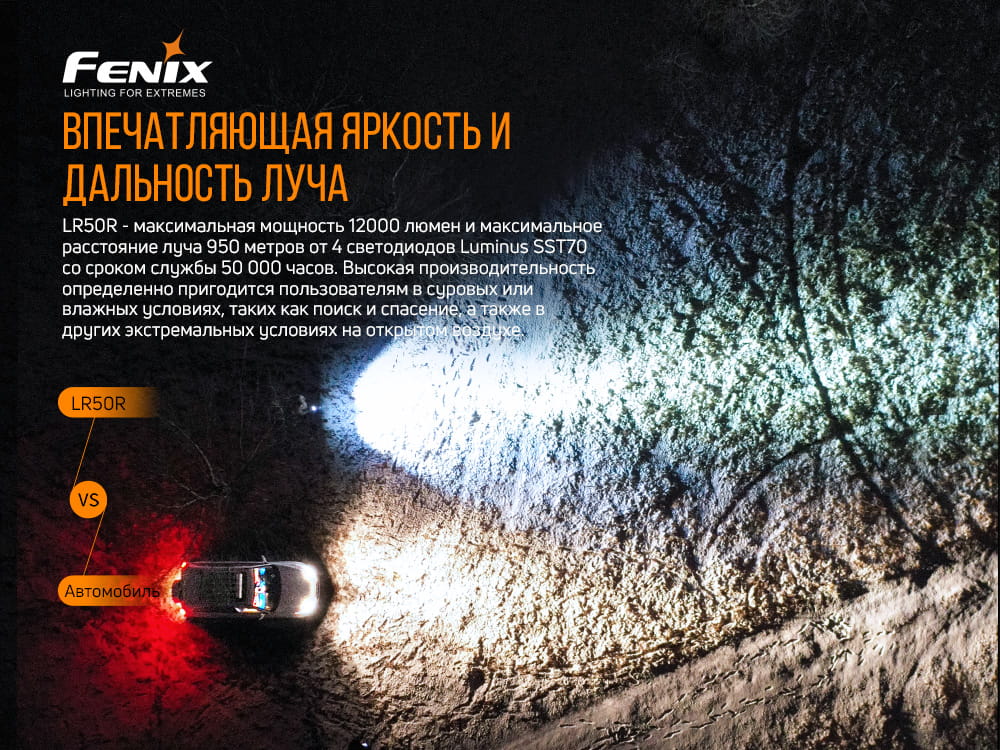 картинка Фонарь Fenix LR50R