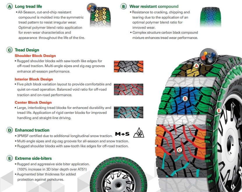 картинка Шина Kumho 275/60 r20 Road Venture AT52 115T