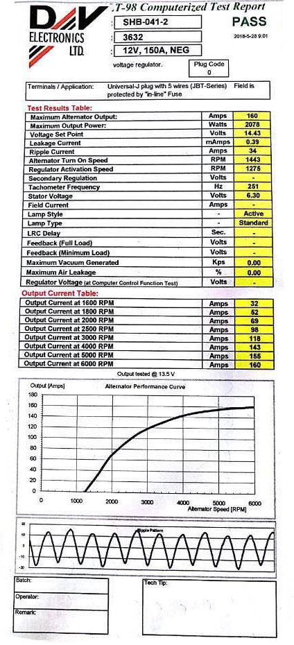 картинка Генератор РИФ 150А для УАЗ (бензин, без кондиционера)
