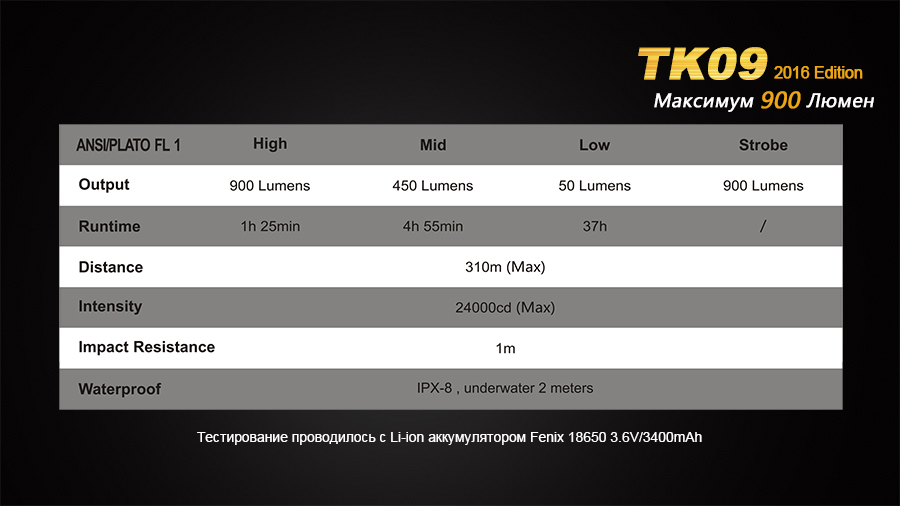 Фонарь Fenix TK09 2016