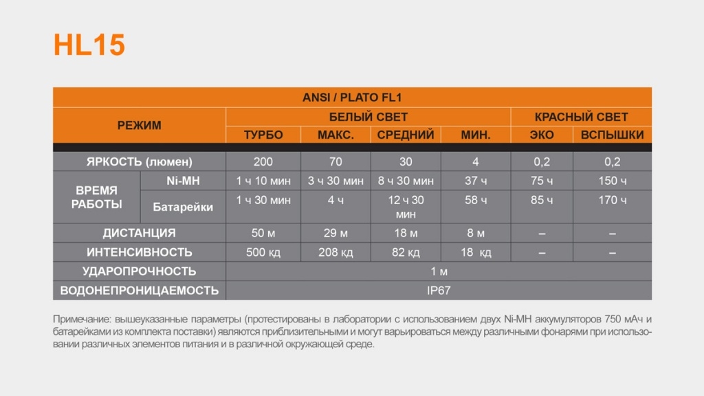 картинка Налобный фонарь Fenix HL15 черный