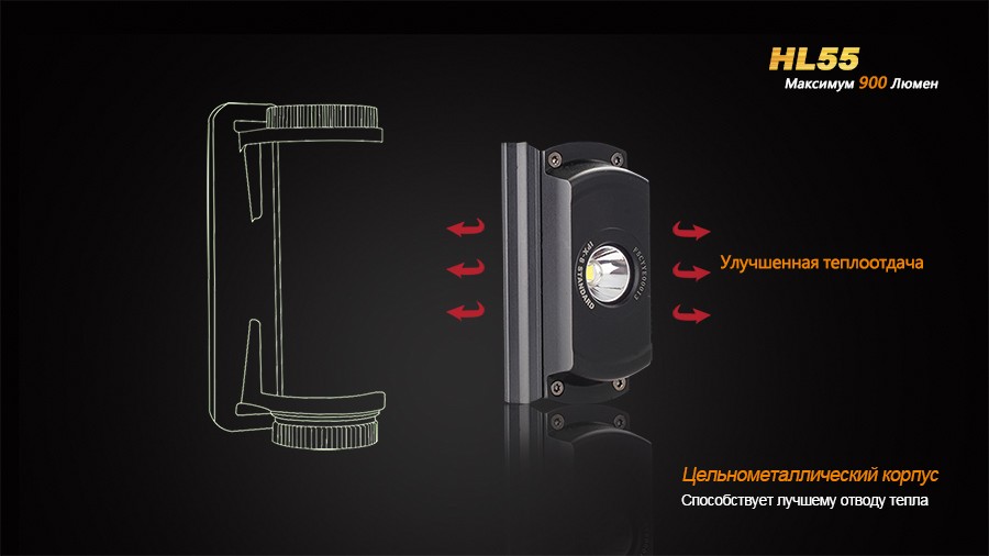 картинка Налобный фонарь Fenix HL55 XM-L2 U2