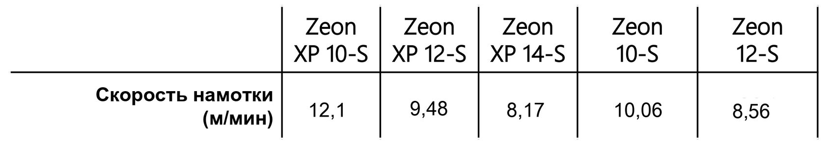 картинка Лебедка WARN ZEON XP 10-S