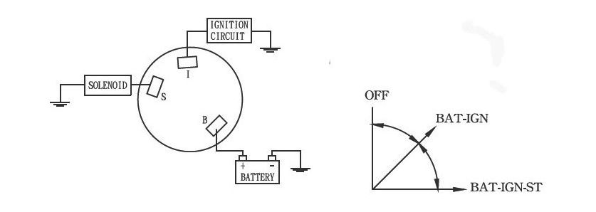 картинка Замок зажигания с ключом