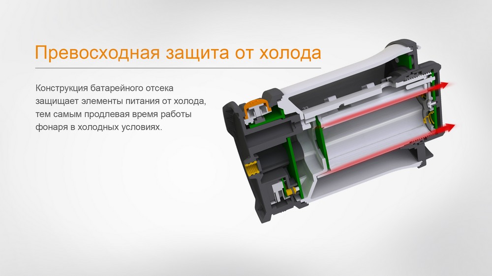 картинка Фонарь Fenix CL30R черный