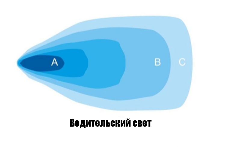 картинка Светодиодная фара водительского света РИФ 146 мм 40W LED