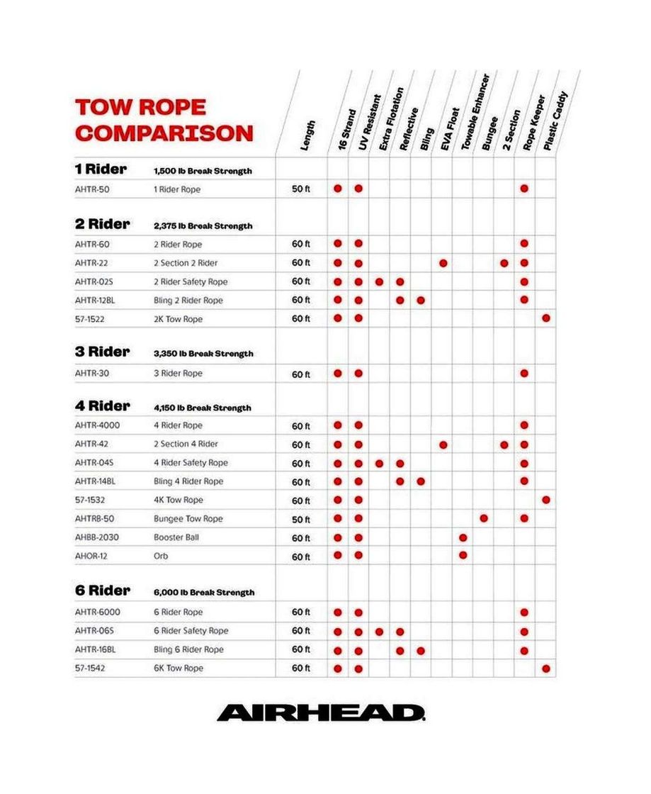 картинка Фал буксировочный SPORTSSTUFF