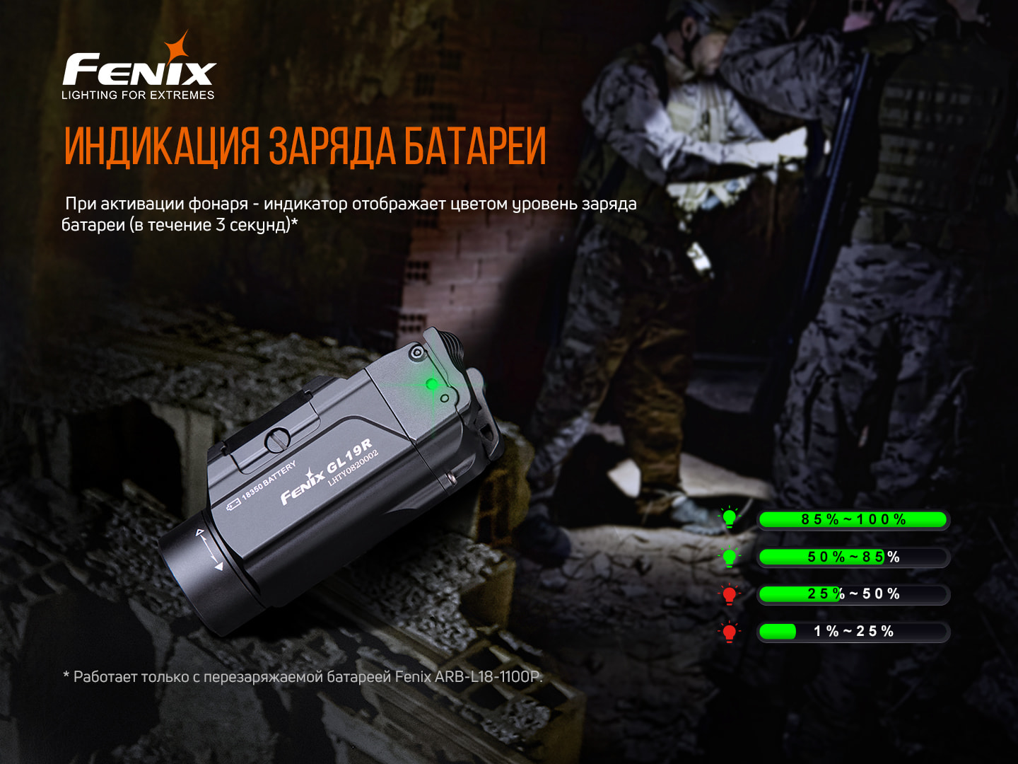 картинка Фонарь Fenix GL19R, GL19R