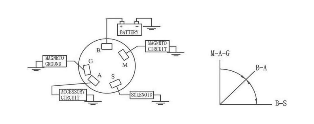 картинка Замок зажигания с ключом и защитным колпачком