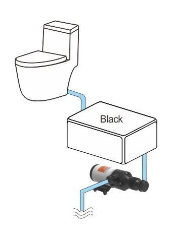 картинка Помпа туалета с мацератором SeaFlo, 24 В