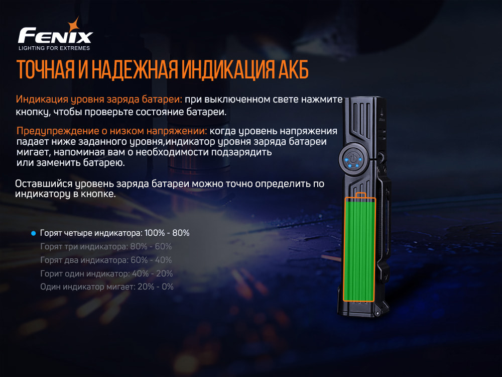 картинка Фонарь Fenix WT25R