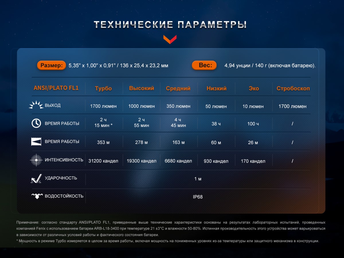 Фонарь  Fenix PD35R EDC/Tactical, 1700 Lumen