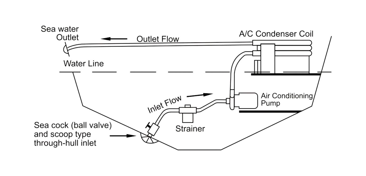 картинка Помпа циркуляции жидкости 33 л/мин, 230В, SeaFlo