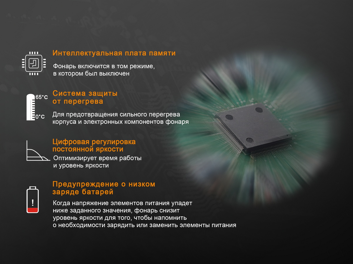 Фонарь Fenix TK25R