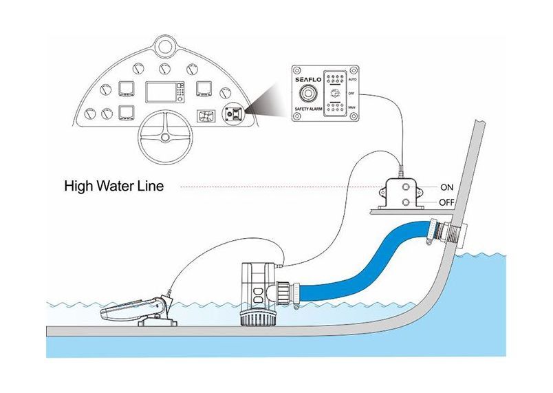 картинка Панель управления помпой с сигнализацией наличия воды, 12 В, SeaFlo
