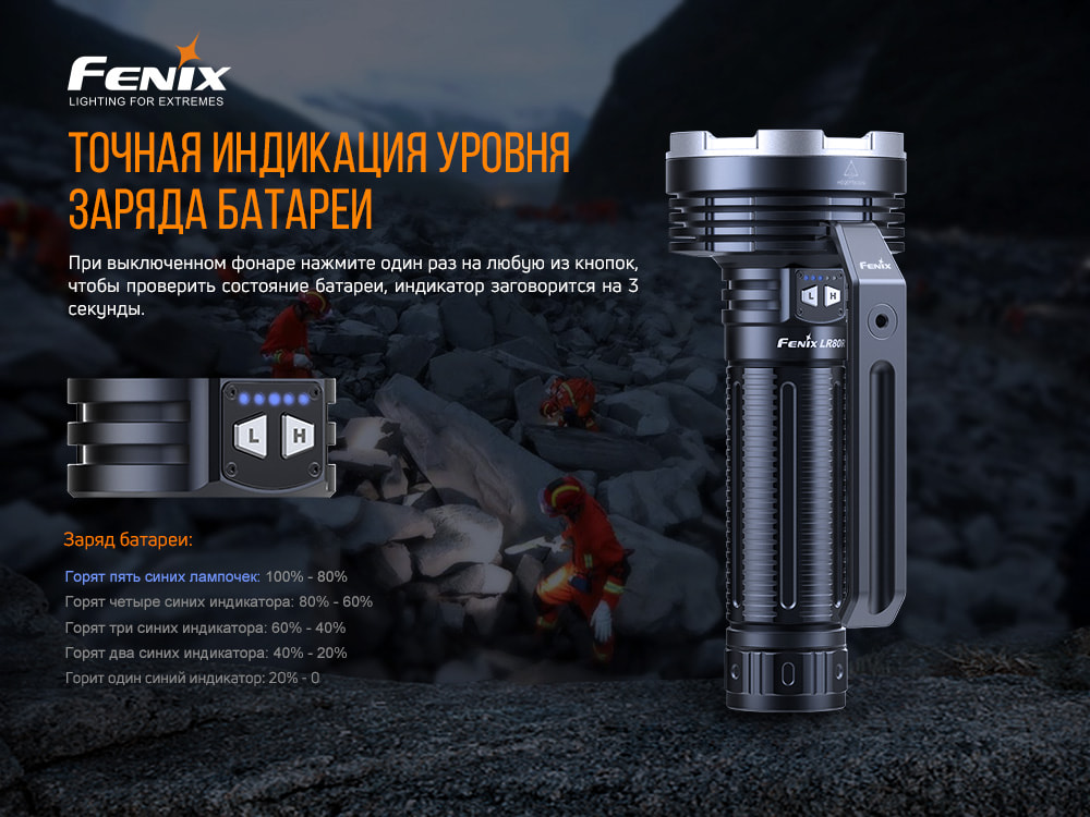 картинка Фонарь Fenix LR80R