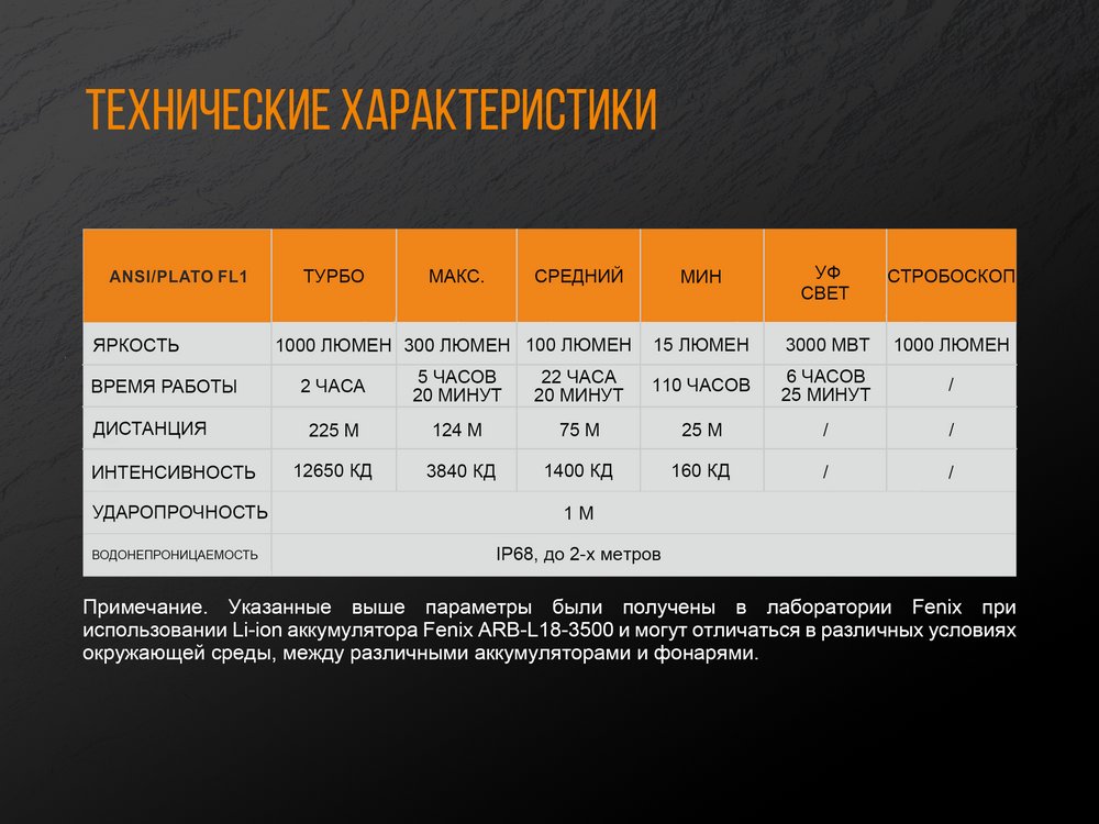 Фонарь Fenix TK25 UV